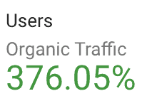 google-Entwicklung Feb 2020 - Juli 2020 Prozenzsatz Anstieg Zugriffszahlen Feb 2020 zu Juli 2020