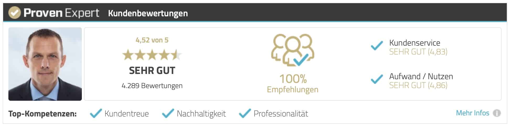 Kundenbewertung TARGETTER Online Training durch Provenexpert