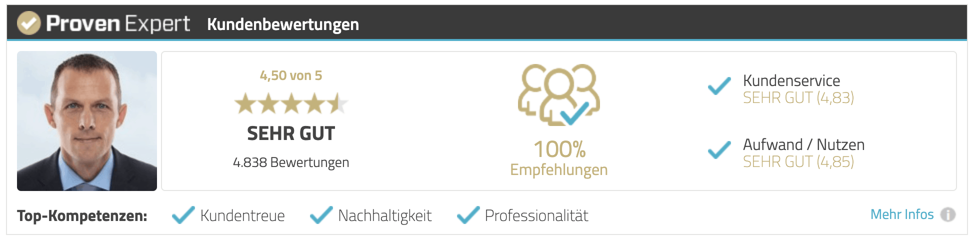 Kundenbewertungen Coaching und Online Trainings Targetter Axel Rittershaus